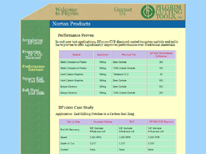 Pilgrim Cutting Tools Website